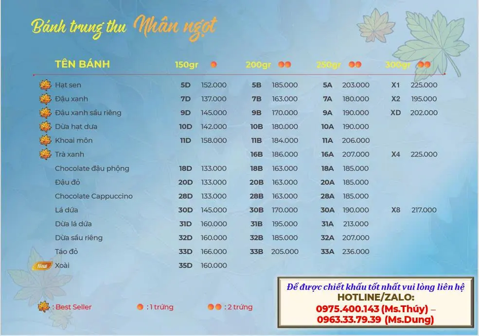 Catalogue Givral trang 8